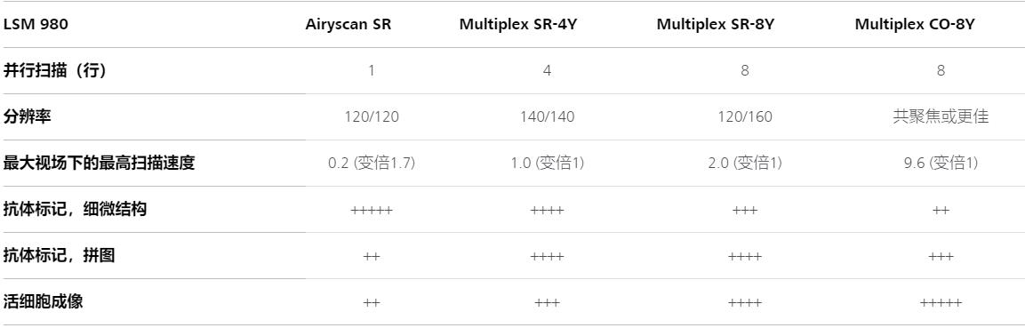 中卫蔡司共聚焦显微镜