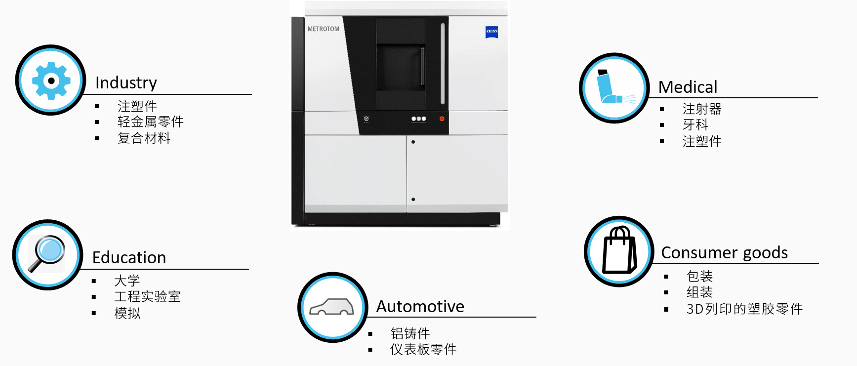 中卫中卫蔡司中卫工业CT