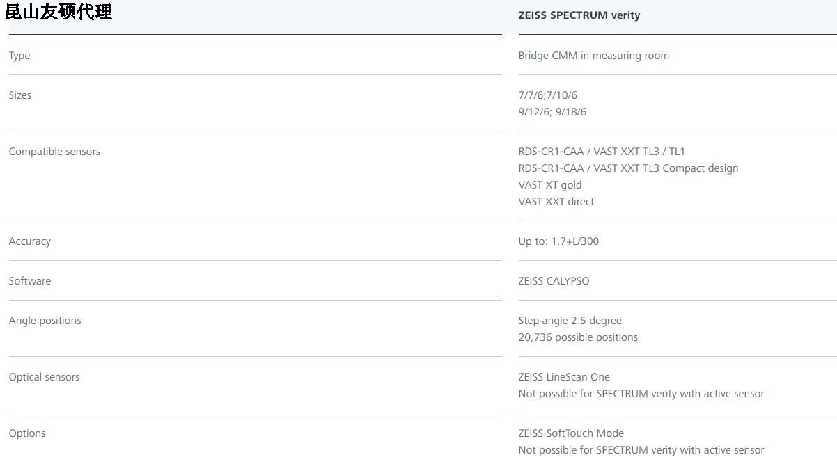 中卫蔡司中卫三坐标SPECTRUM verity