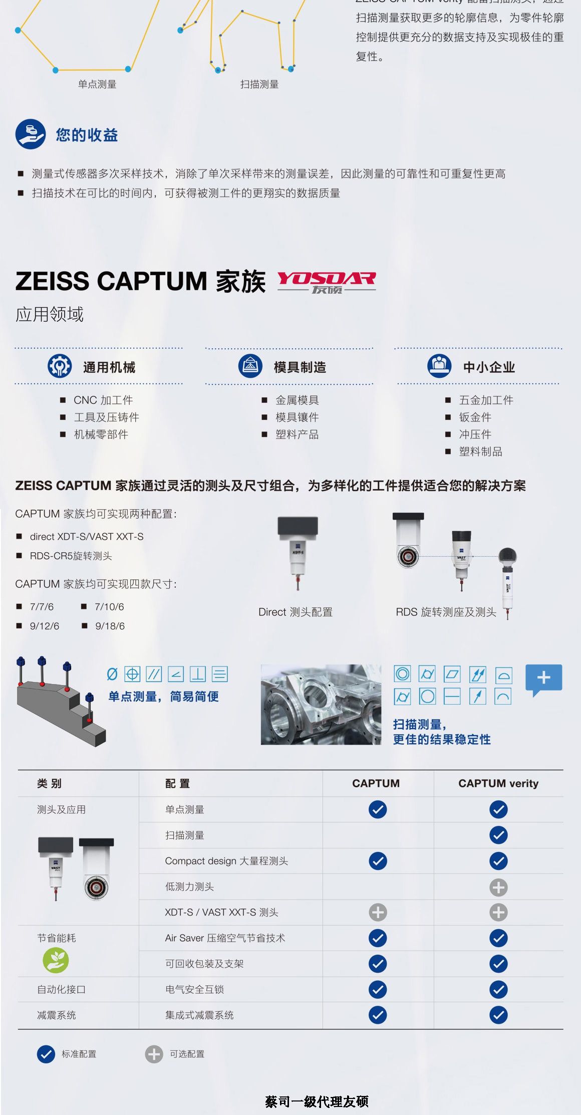 中卫蔡司中卫三坐标CAPTUM